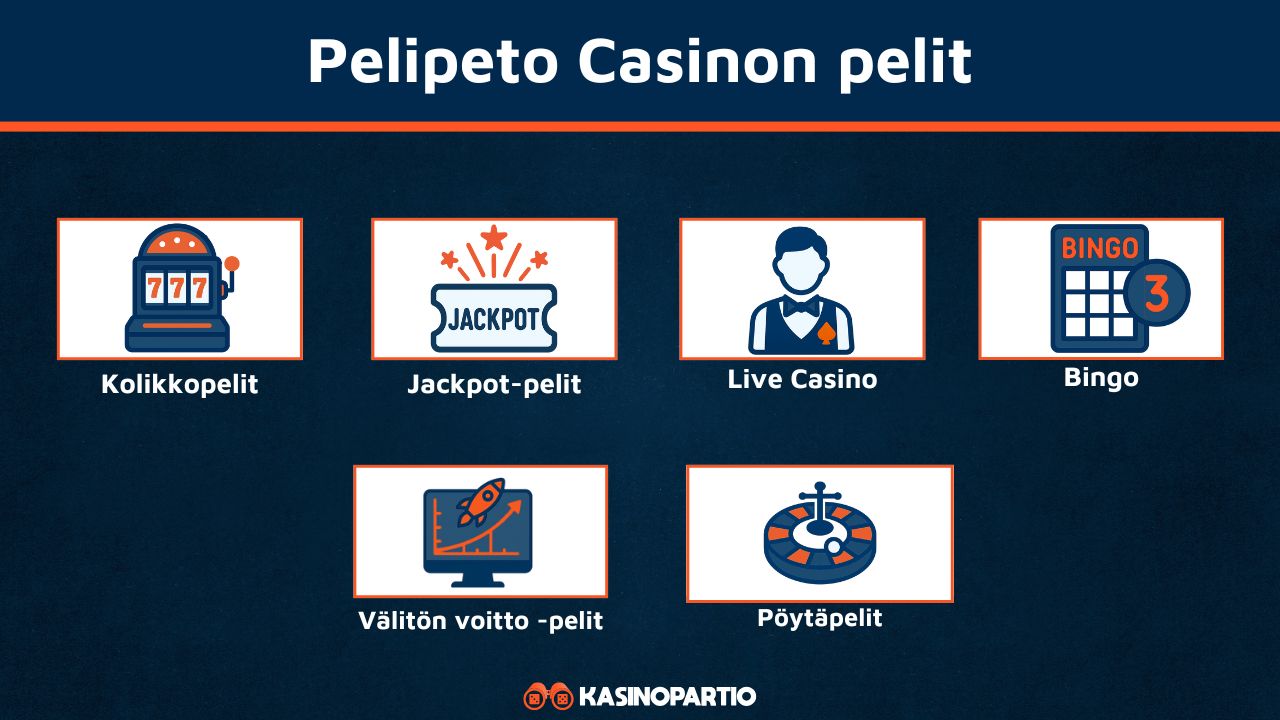 Pelipeto Casinon pelit