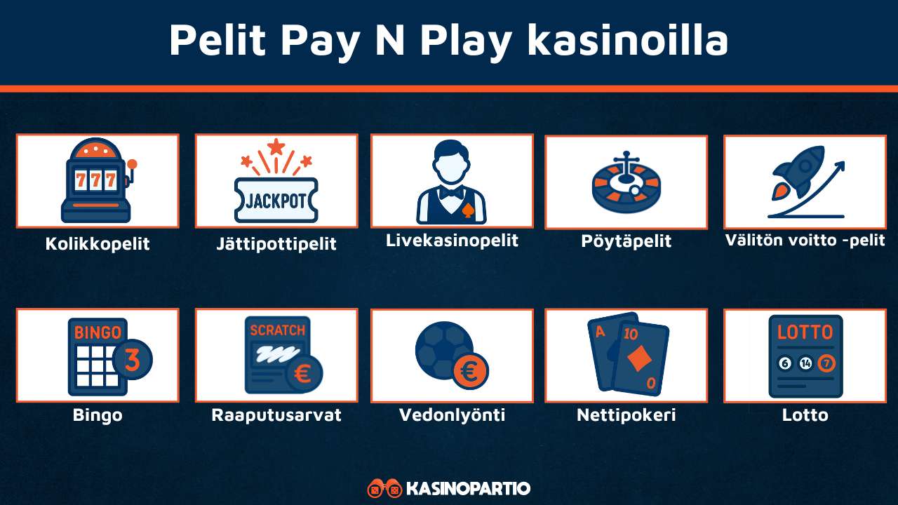 Pay N Play kasinoiden pelit