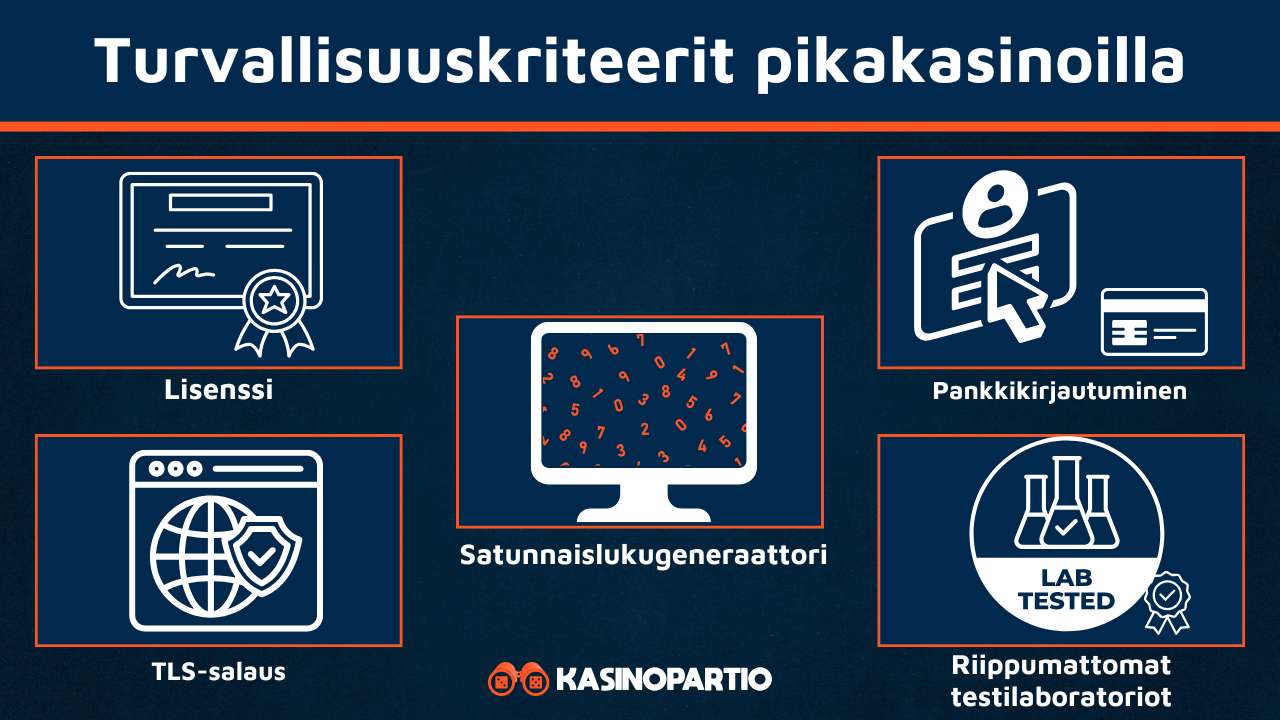 Pikacasino hoitaa turvallisuuden näillä tavoilla