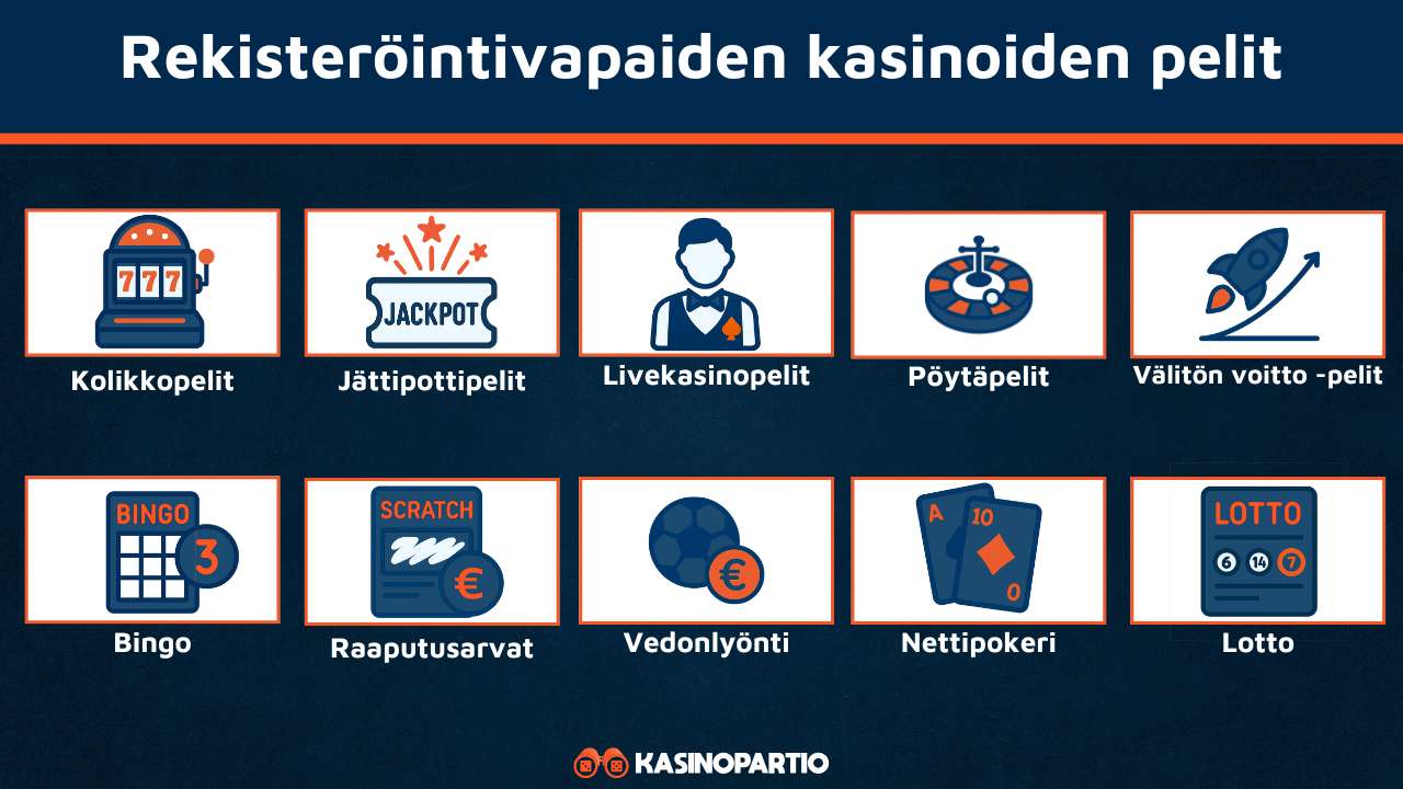 Nettikasino ilman rekisteröitymistä tarjoaa näitä pelejä