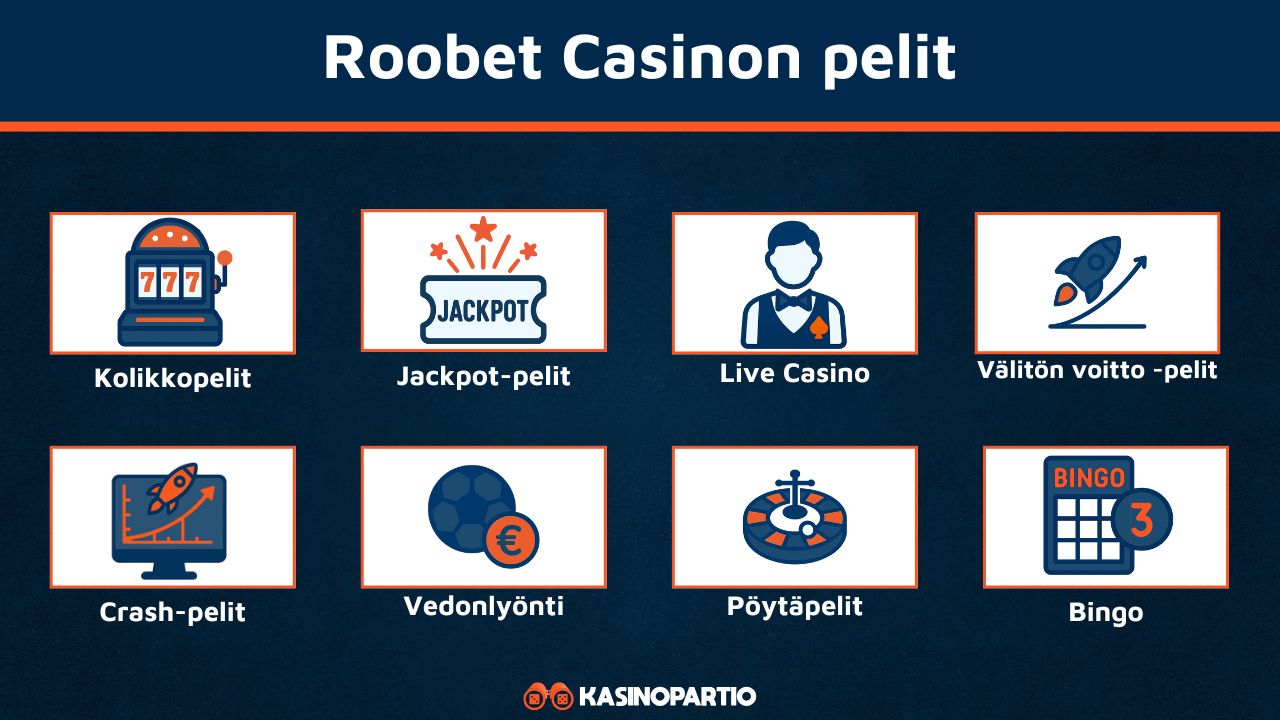 Roobet Casinon pelit