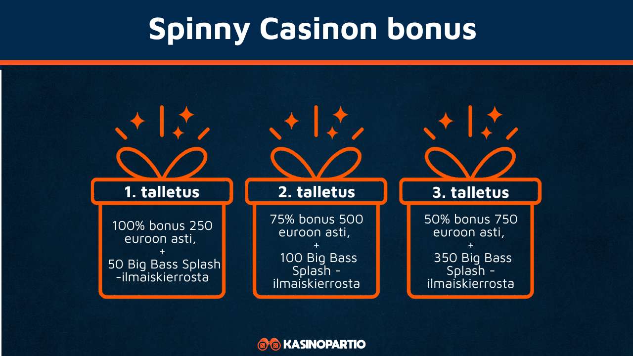 Spinny Casinon bonus