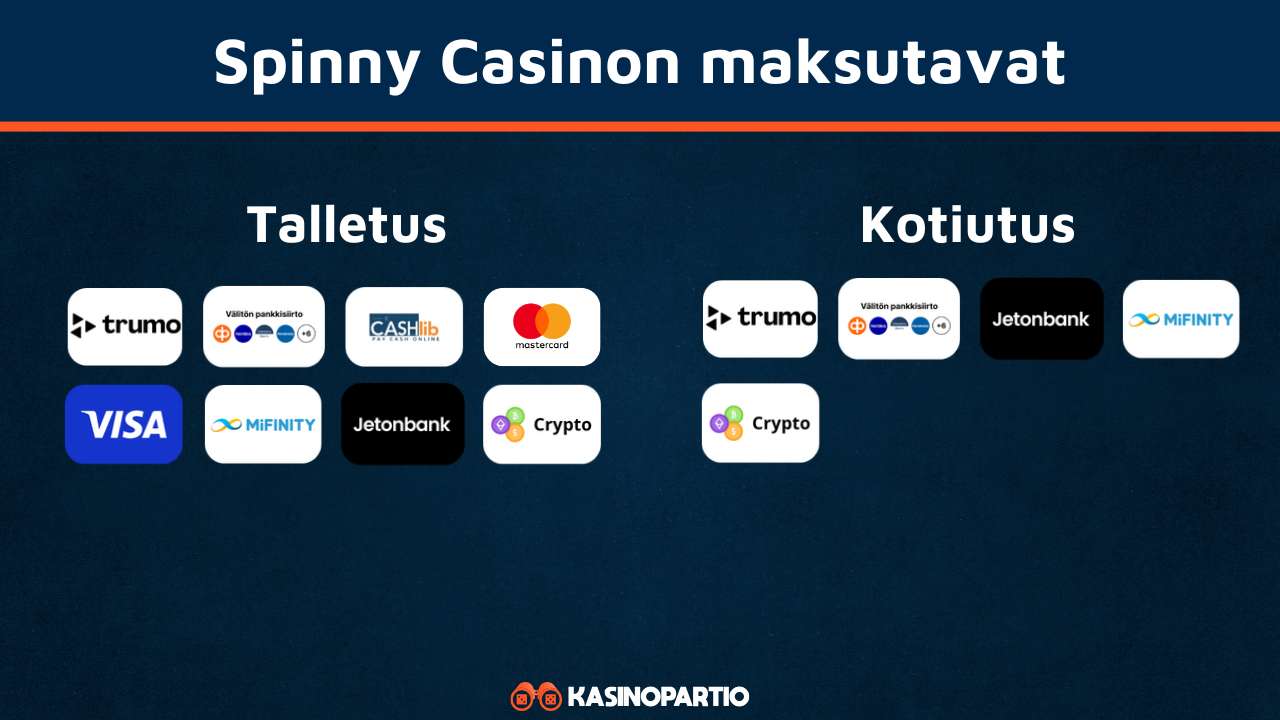 Spinny Casinon maksutavat
