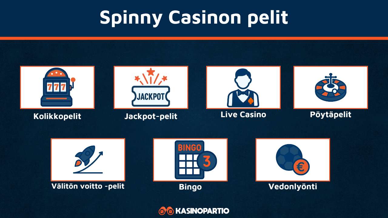 Spinny Casinon pelit