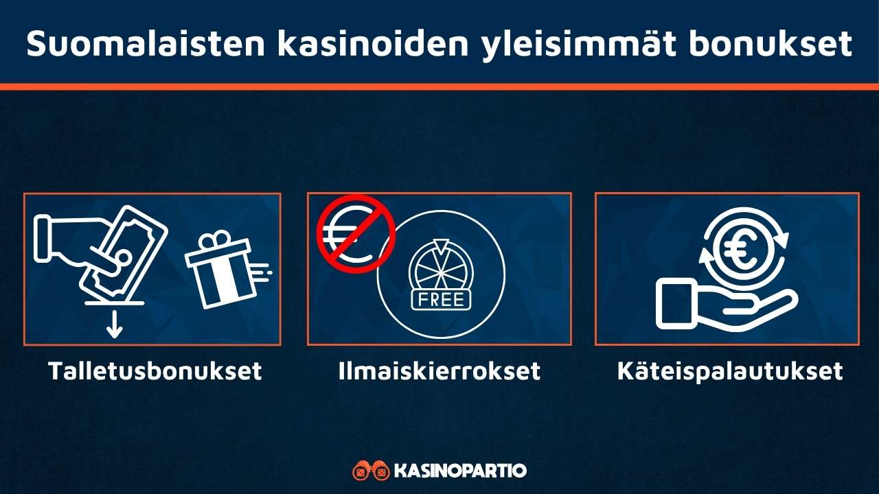 Suomalainen kasino tarjoaa yleisimmin näitä bonuksia