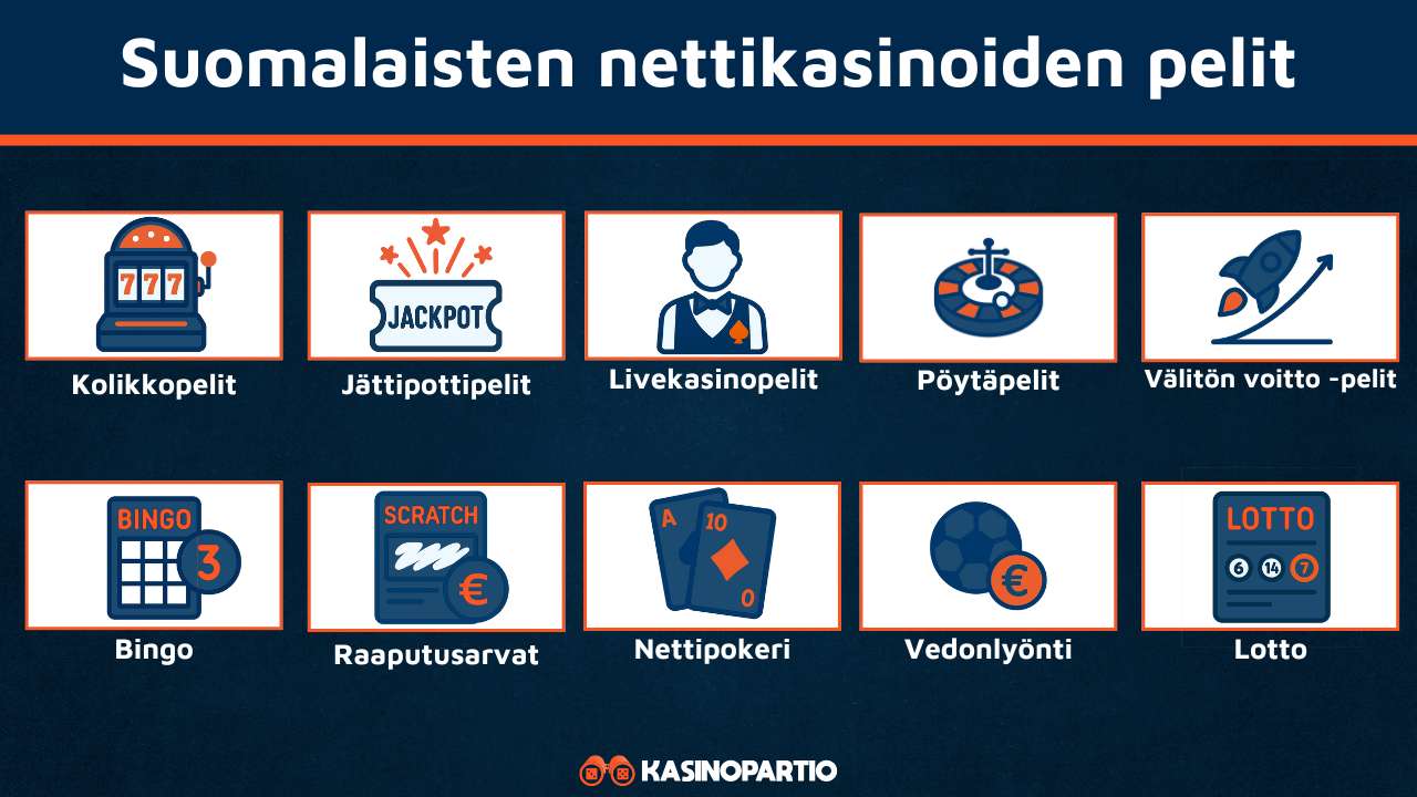 Suomikasinot tarjoavat näitä pelejä