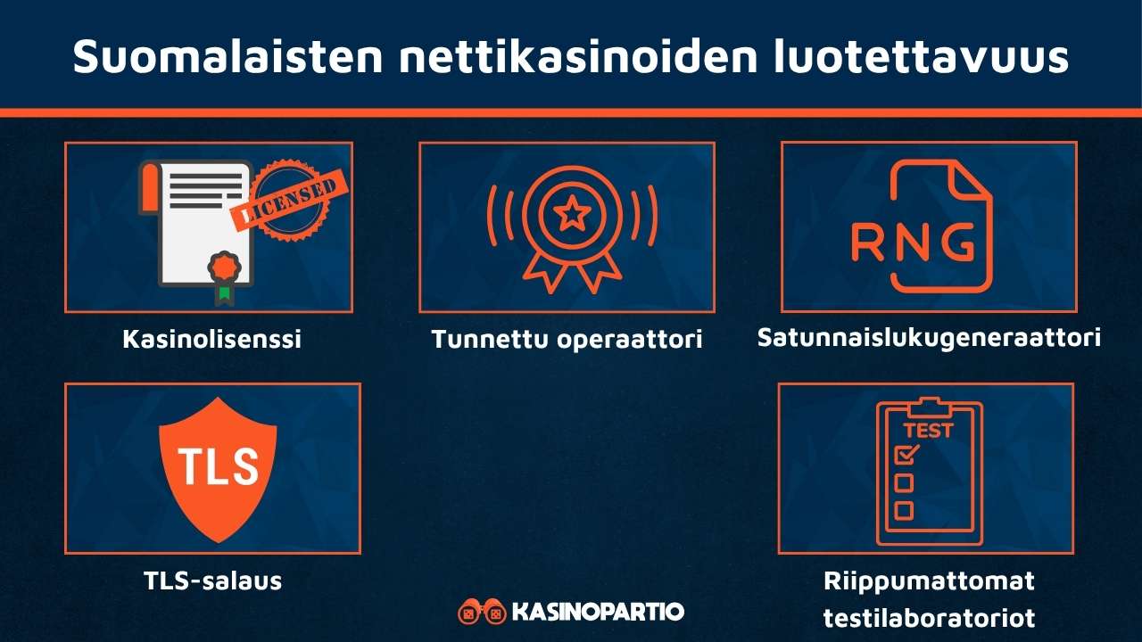 Suomalaiset kasinot varmistavat luotettavuuden näillä tavoilla