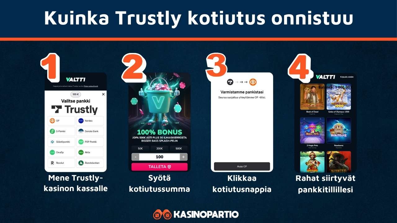 Trustly kotiutus onnistuu näin