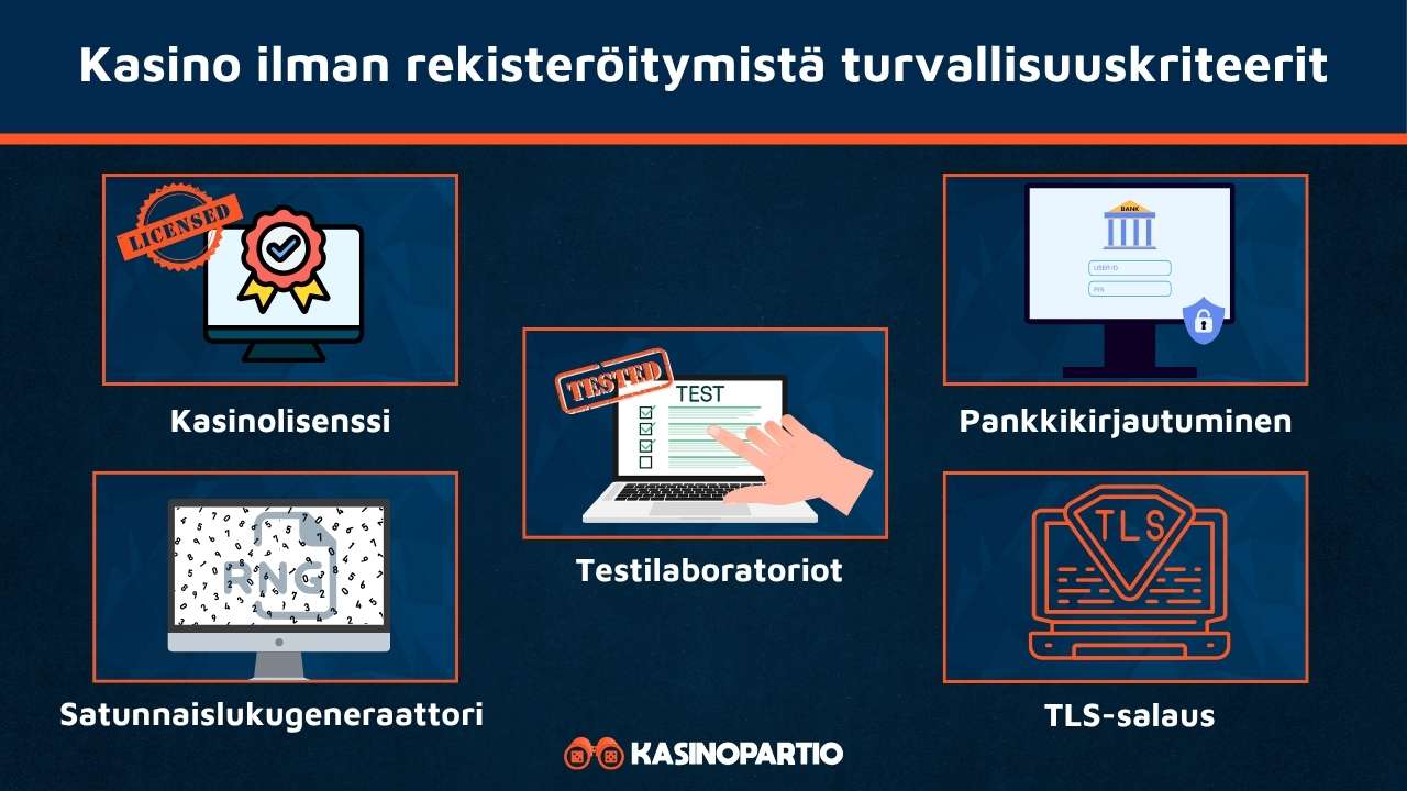 Rekisteröintivapaat kasinot ovat turvallisia näistä syistä