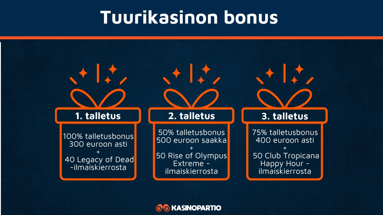 Tuurikasinon bonus