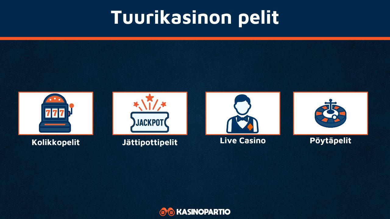 Tuurikasinon pelit