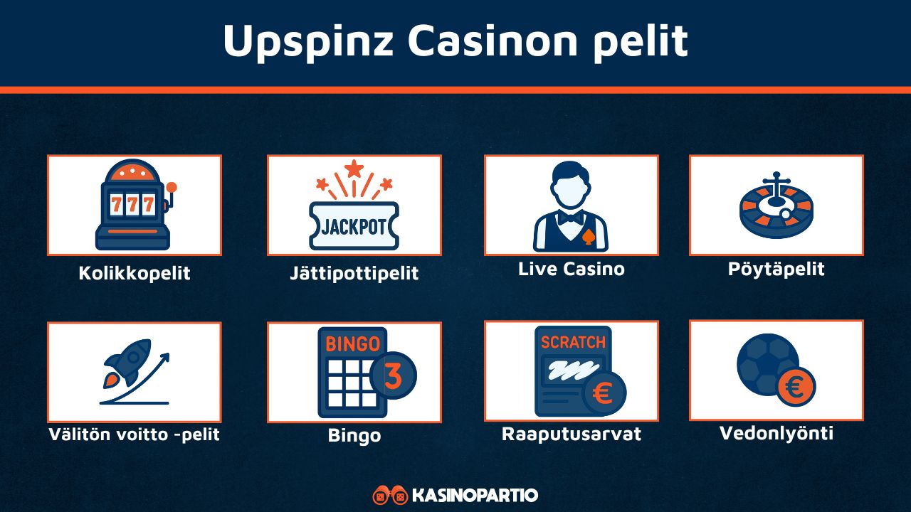 Upspinz Casinon pelit
