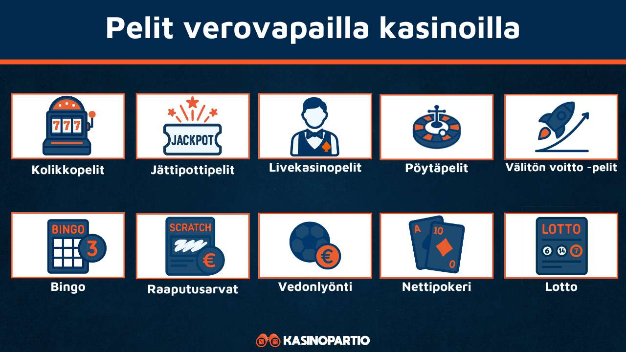 Verovapaa nettikasino tarjoaa näitä pelejä
