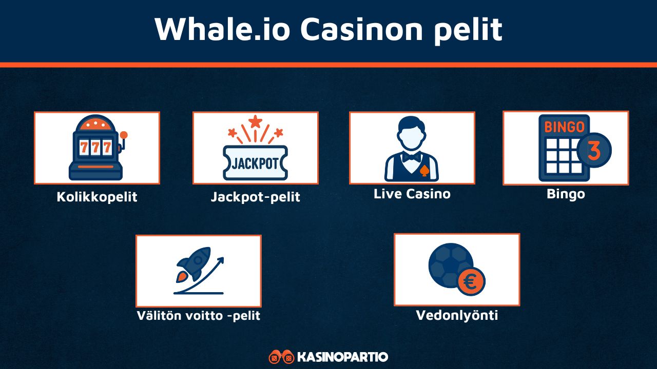 Whale.io Casinon pelit