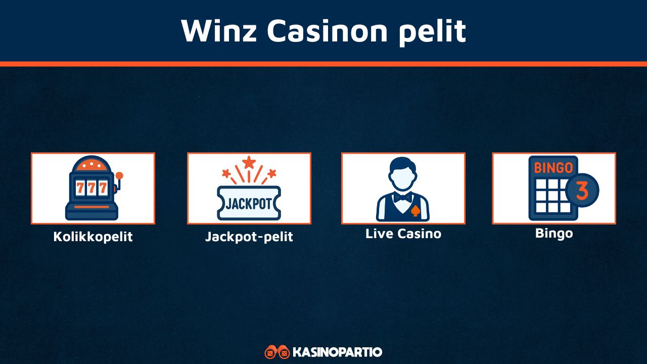 Winz Casinon pelit