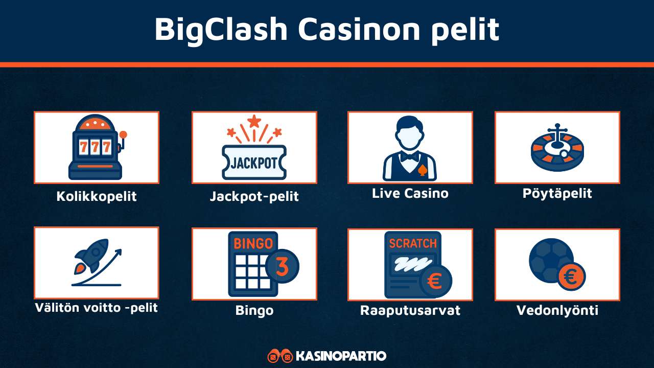 BigClash Casinon pelit