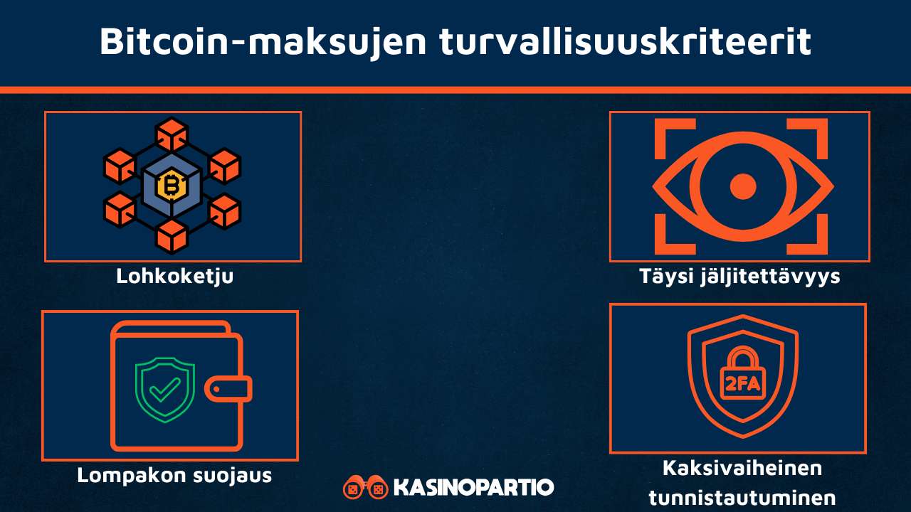 Bitcoin-kasinot ovat turvallisia näistä syistä