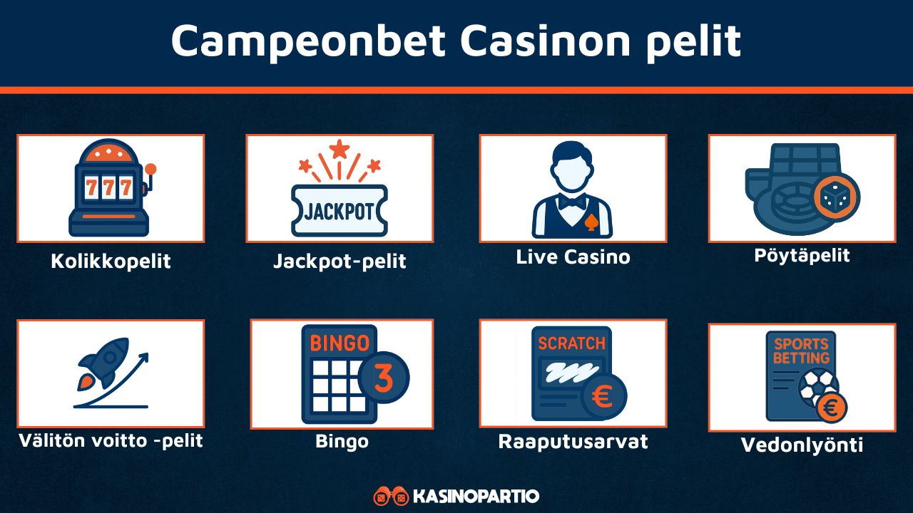 Campeonbet Casinon pelit