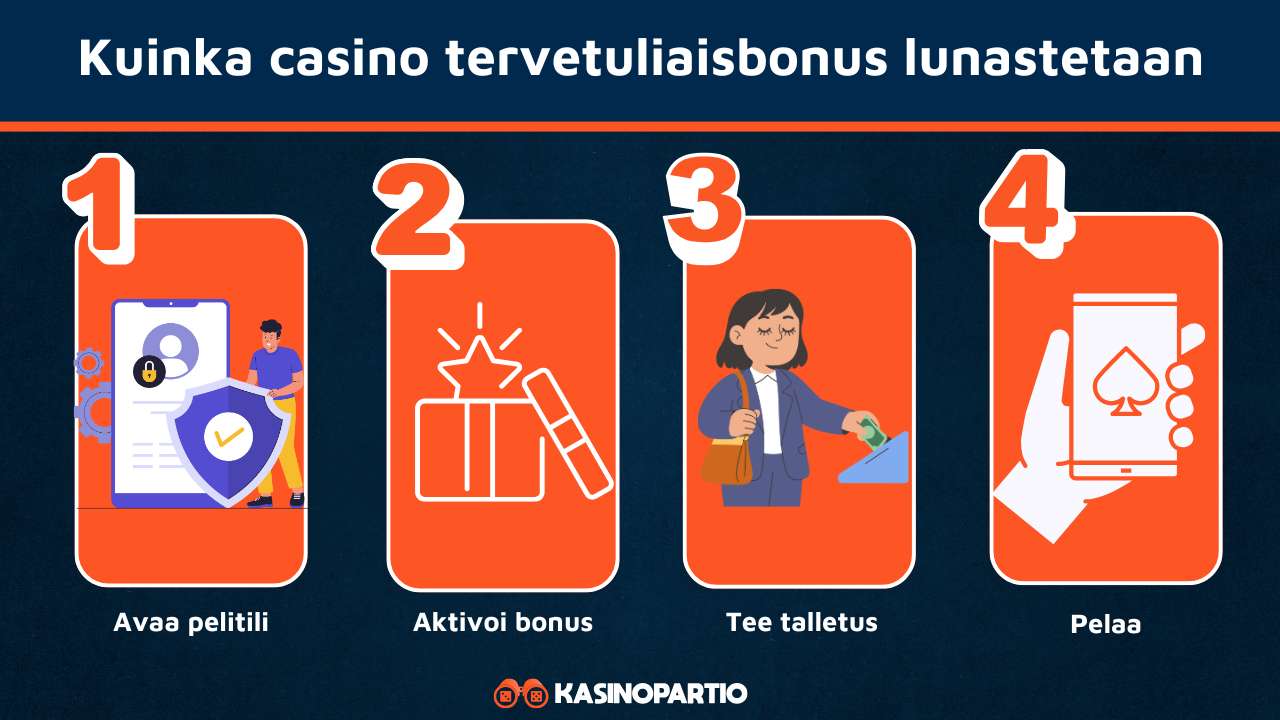 Casino tervetuliaisbonus lunastetaan näin