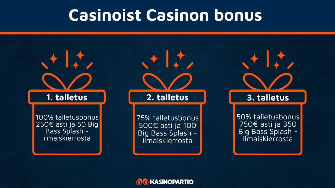 Casinoist Casinon bonus