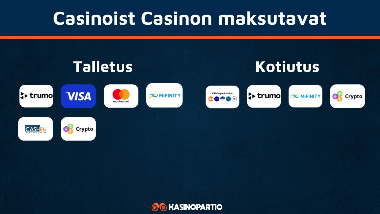 Casinoist Casinon maksutavat