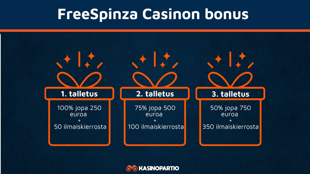 FreeSpinza Casinon bonus