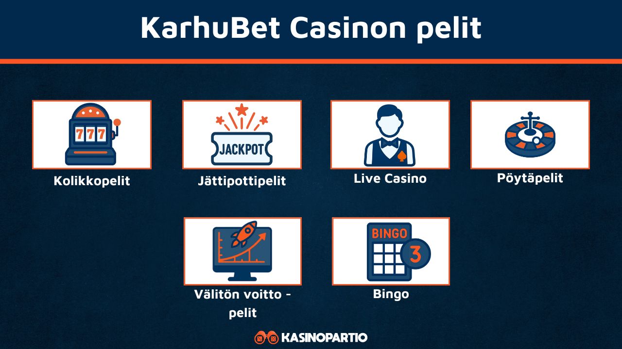 Karhubet Casinon pelit