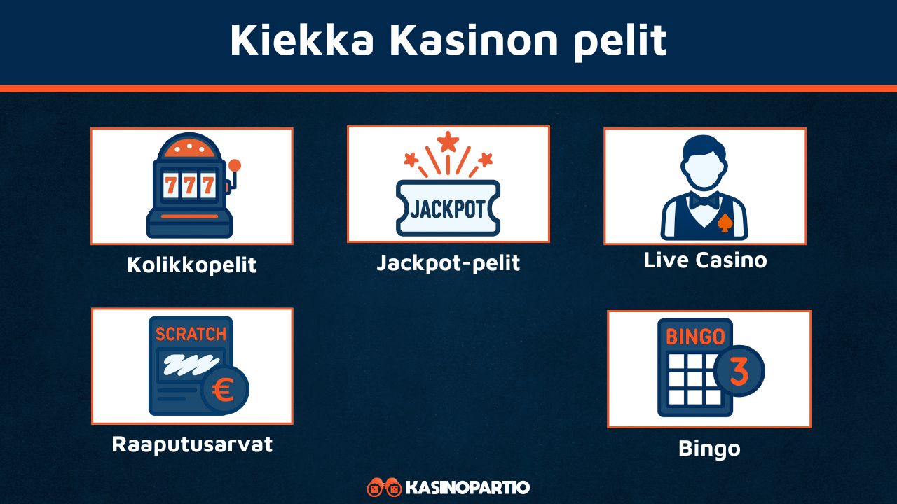 Kiekka Kasinon pelit