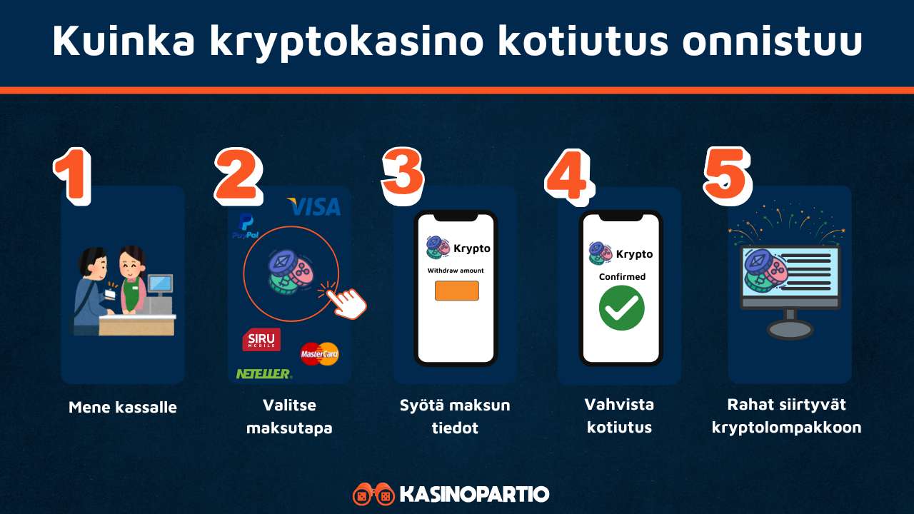 crypto casino kotiutus onnistuu näin