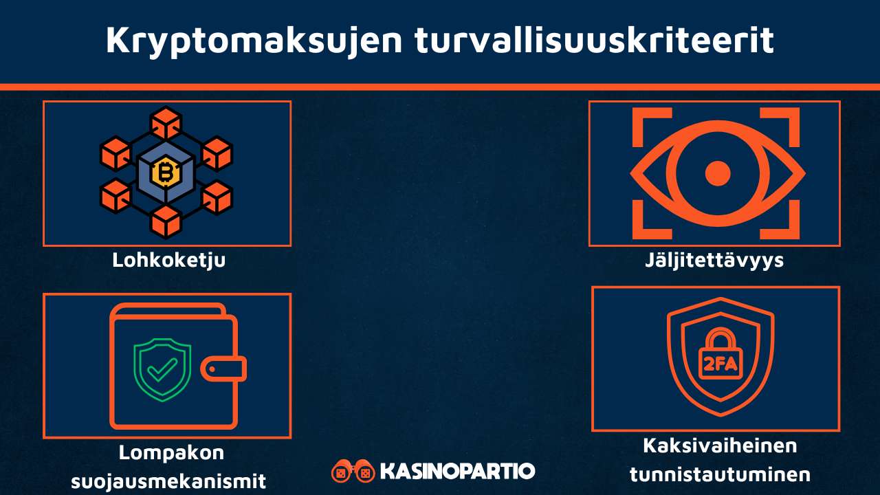 Kryptokasinot ovat turvallisia näistä syistä