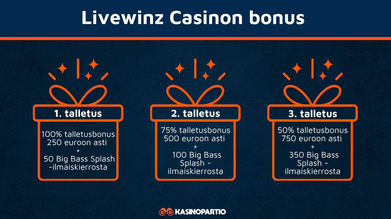 Livewinz Casinon bonus