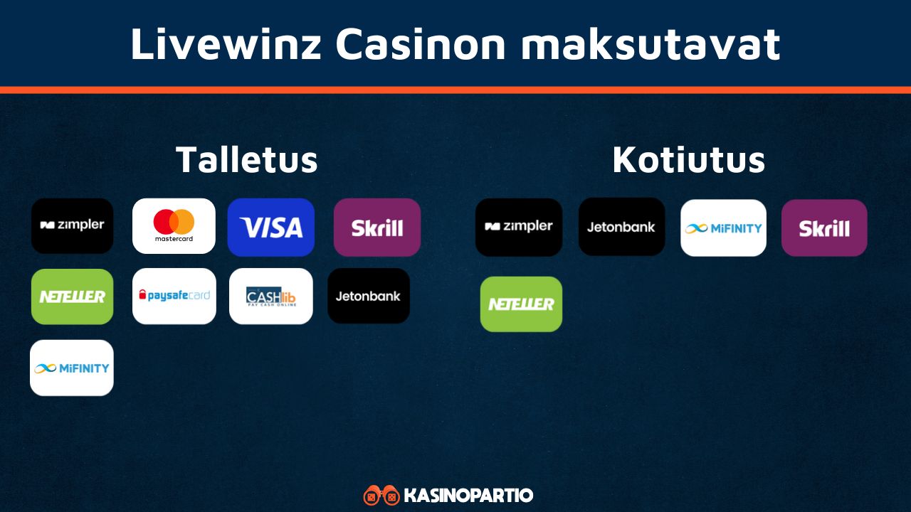 Livewinz Casinon maksutavat