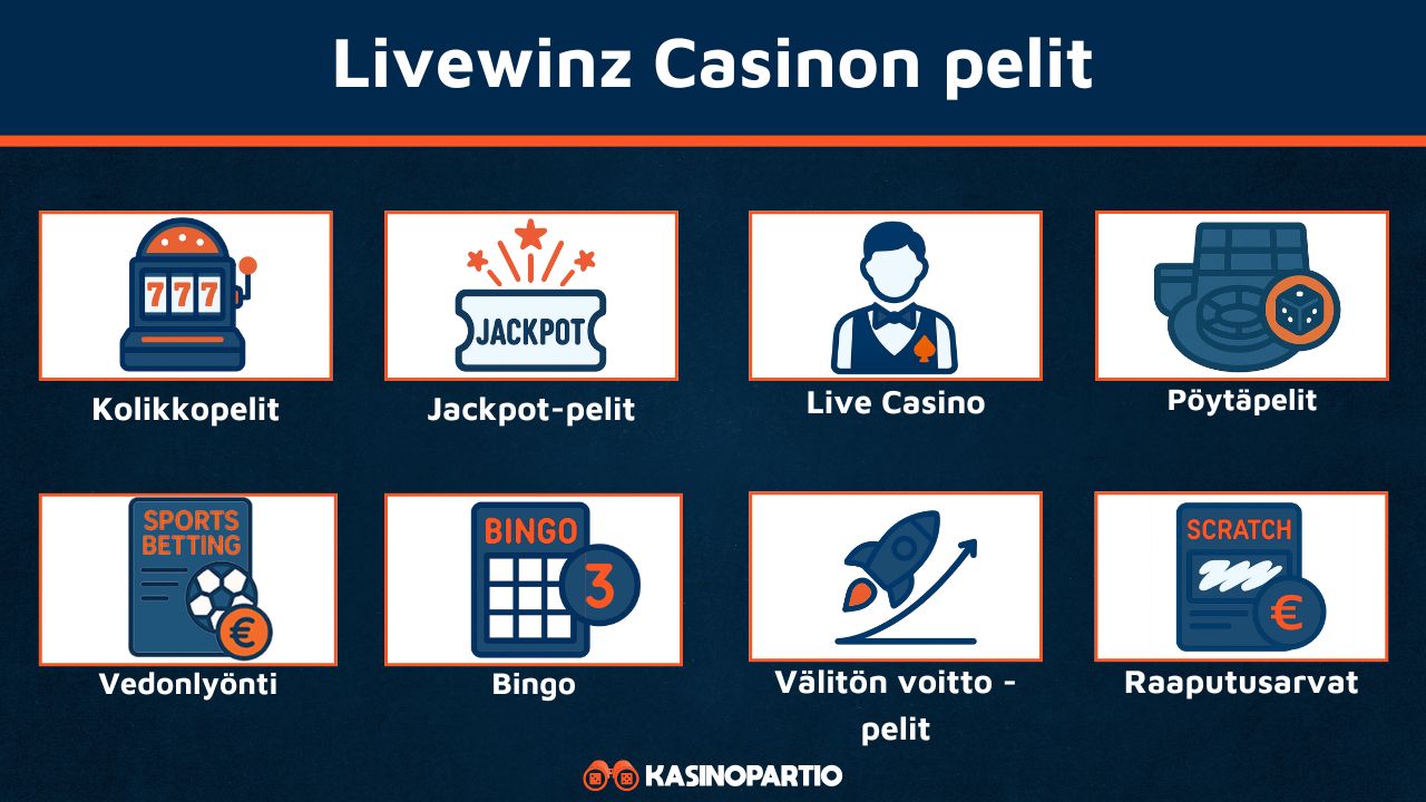 Livewinz Casinon pelit