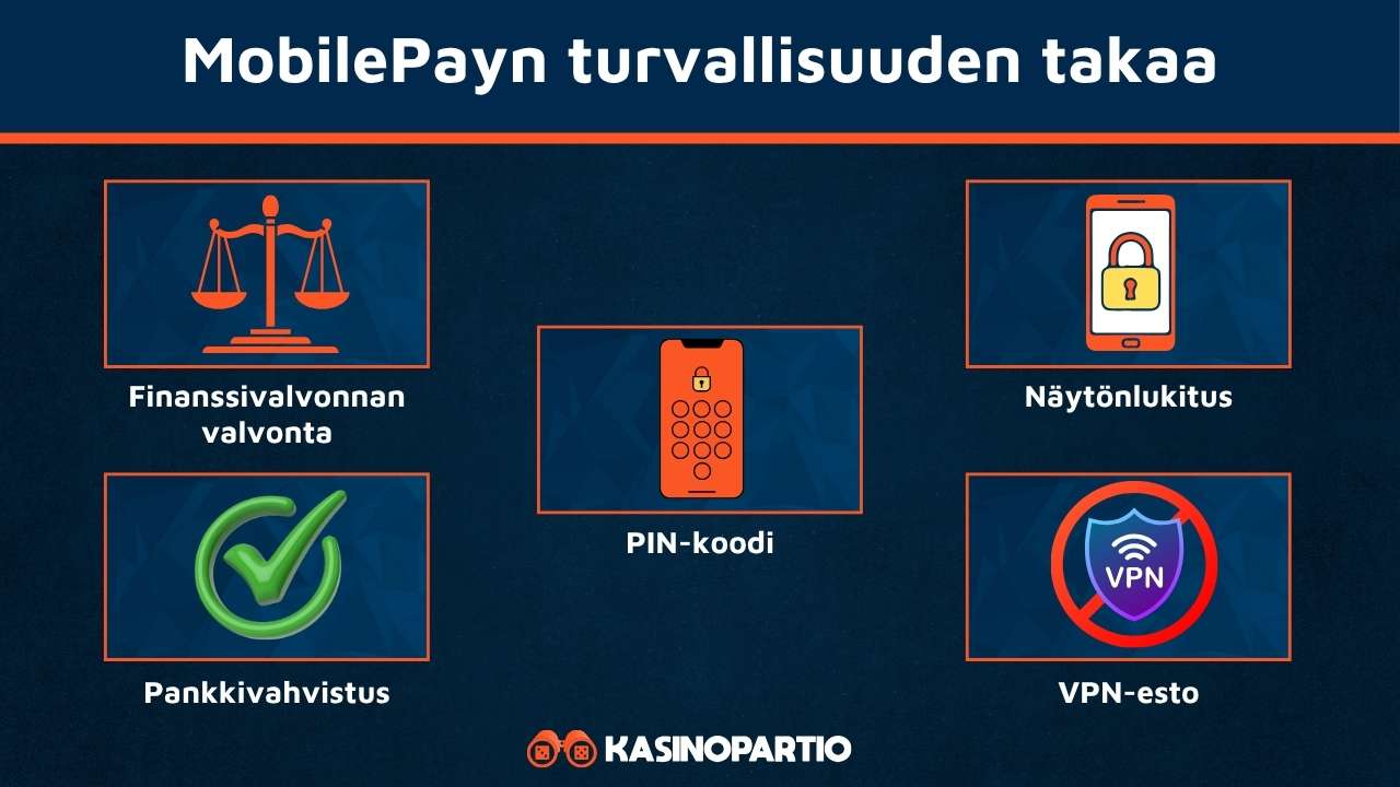 MobilePay casino on turvallinen näiden syiden takia