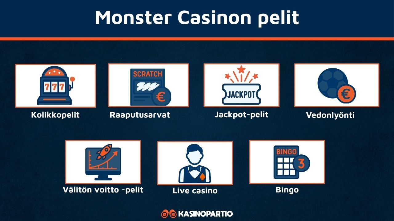 Monster Casinon pelit