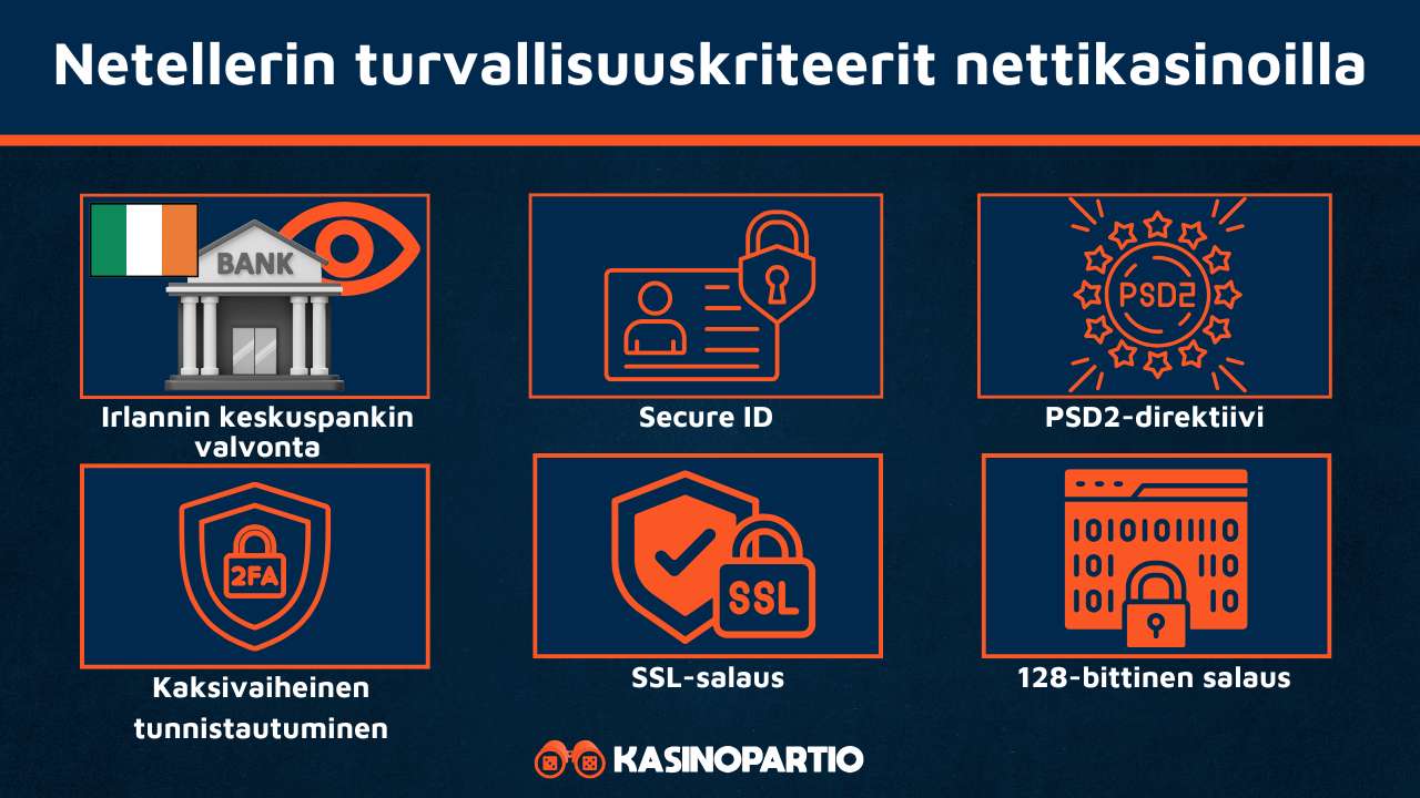 Neteller kasinot omaavat nämä turvallisuuskriteerit