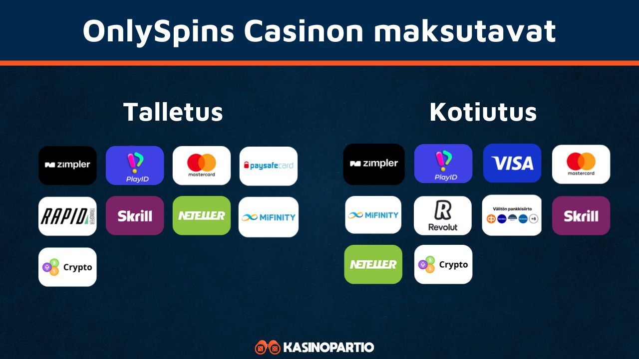 OnlySpins Casinon maksutavat