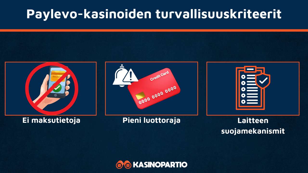 Paylevo casino maksut ovat turvallisia näistä syistä