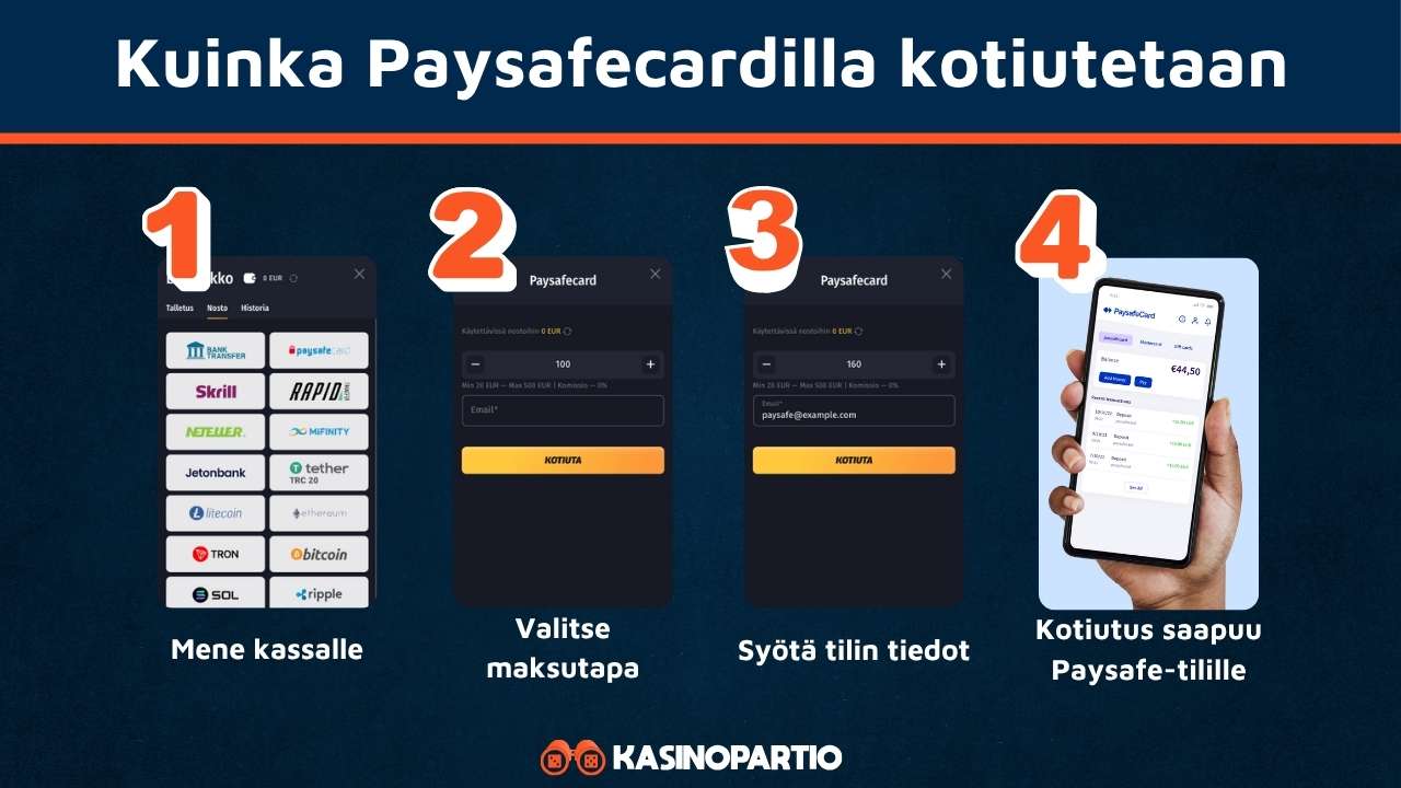 Paysafecard-kotiutus onnistuu näin Paysafe-tilille