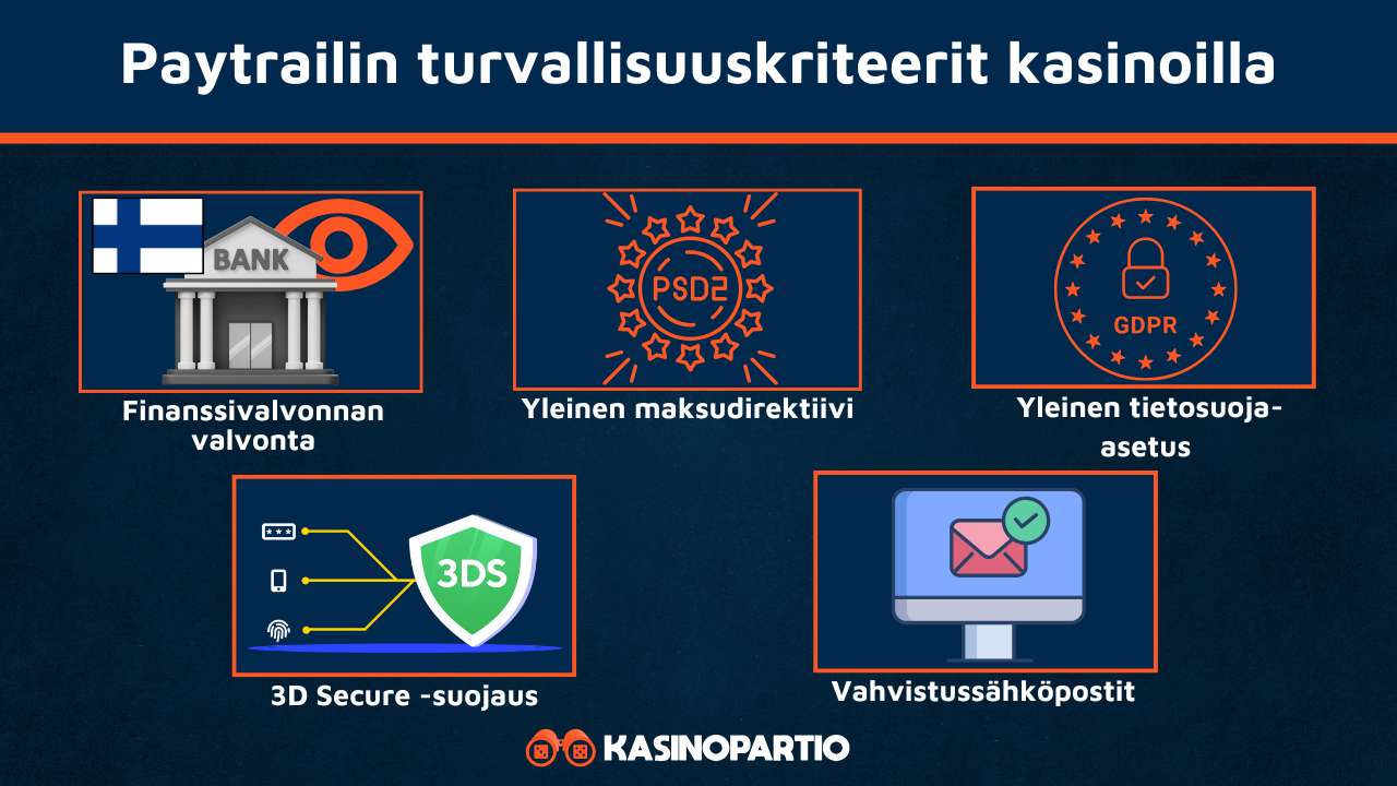 Paytrail kasinot omaavat nämä turvallisuuskriteerit