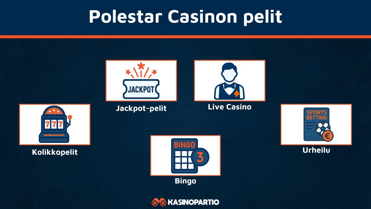 Polestar Casinon pelit