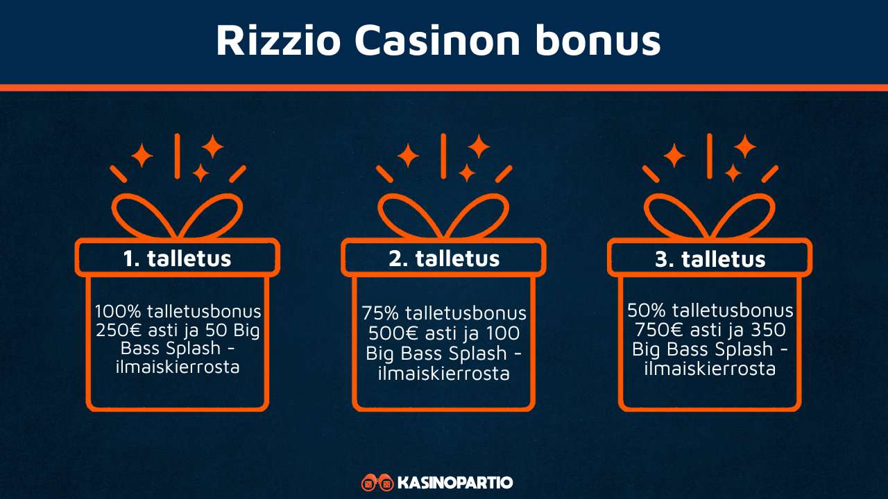 Rizzio Casinon bonus