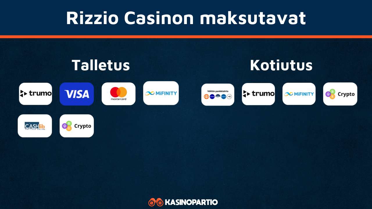 Rizzio Casinon maksutavat