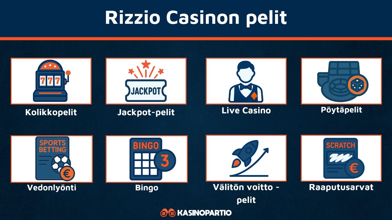 Rizzio Casinon pelit