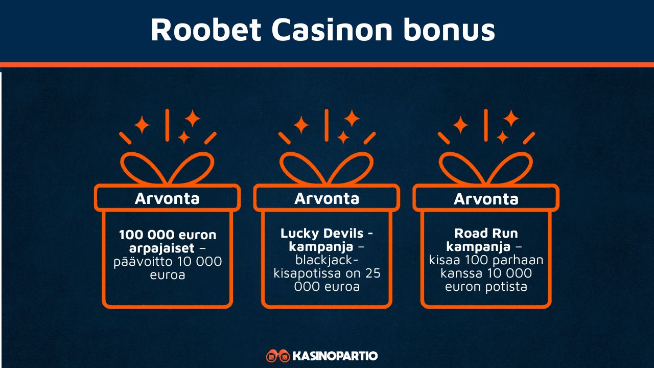 Roobet Casinon bonus