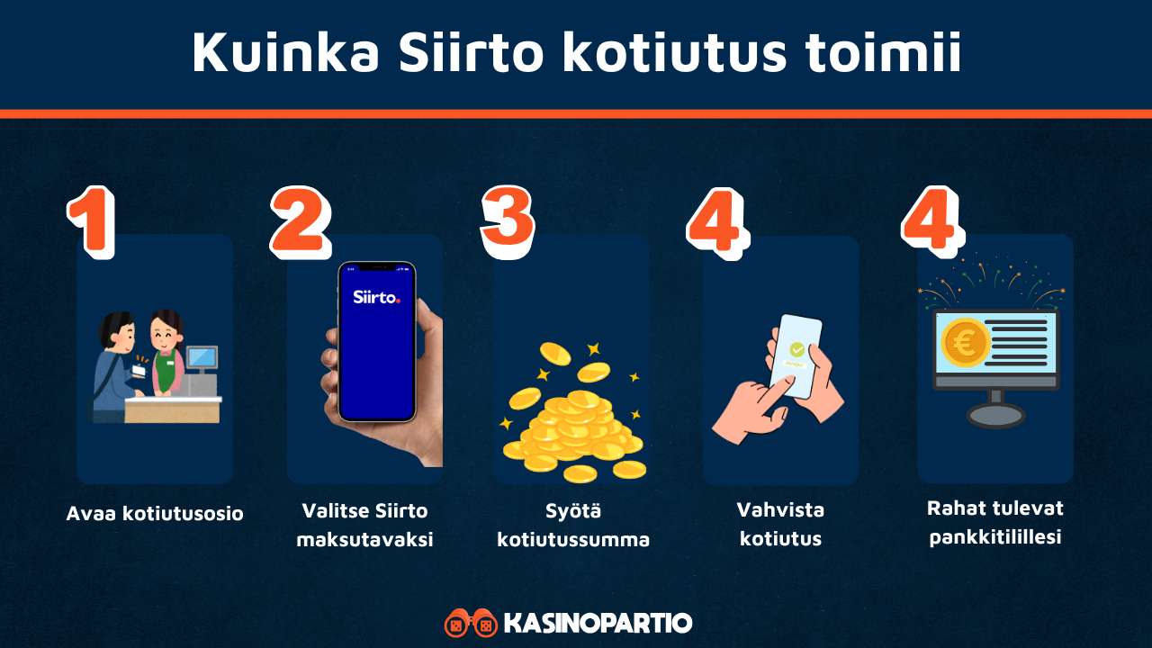 Siirto casino kotiutus toimii näin