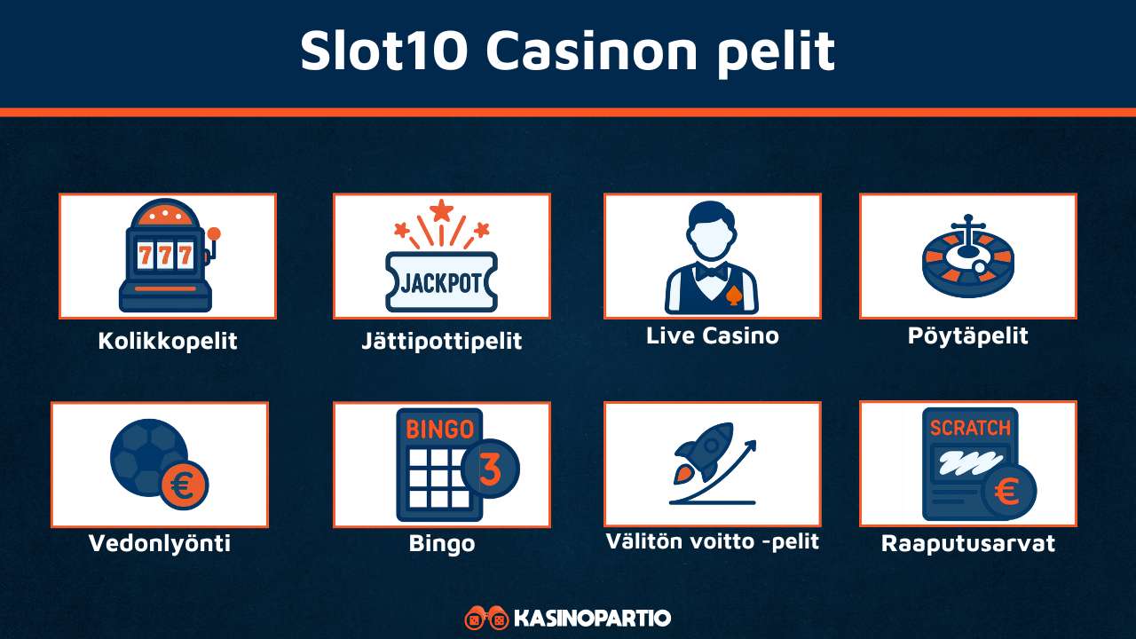 Slot10 Casinon pelit