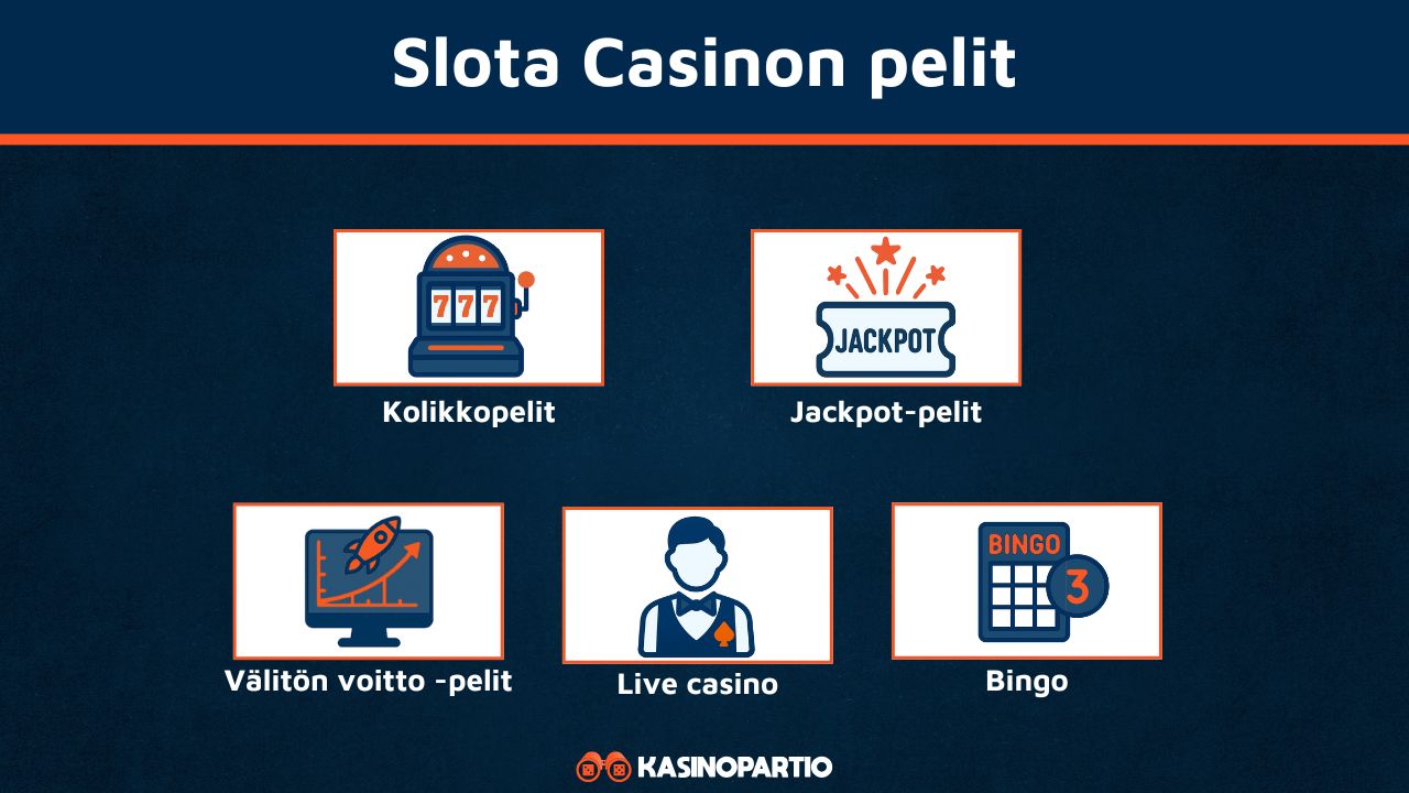 Slota Casino pelit