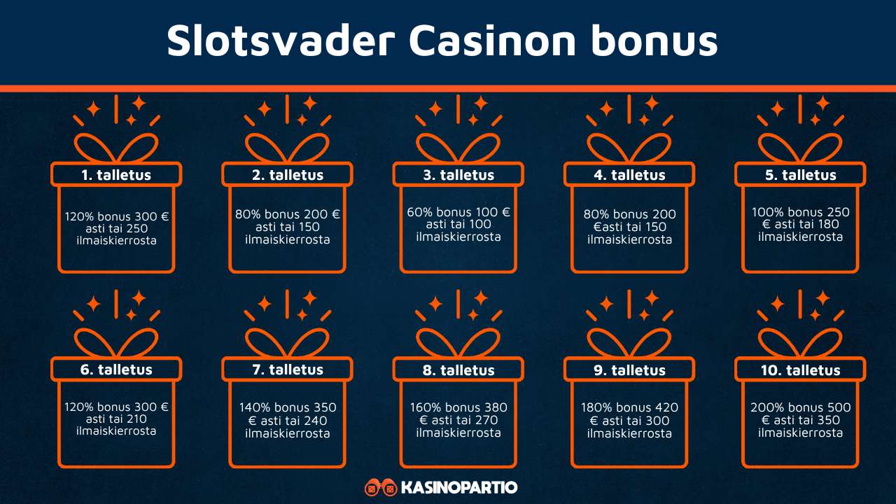 Slotsvader Casinon bonus