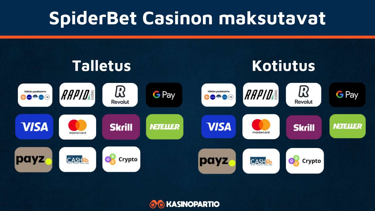 SpiderBets Casinon maksutavat